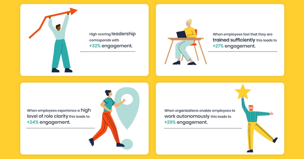 The 4 drivers of employee engagement in 2021 Effectory