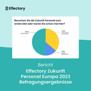 Zukunft Personal 2023 Befragungsergebnisse