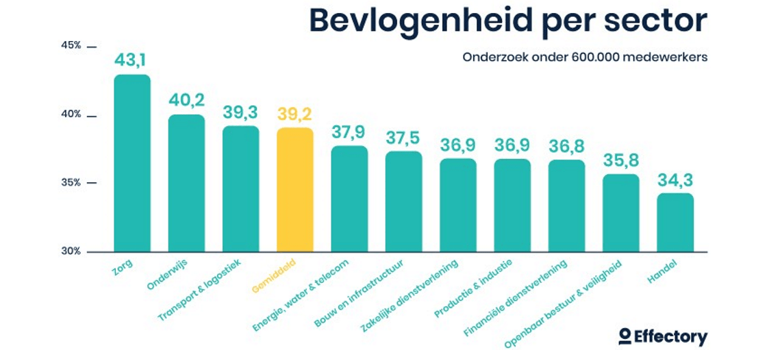 Welke drie zaken zijn van grote invloed op de werkdruk van MBO-docenten?