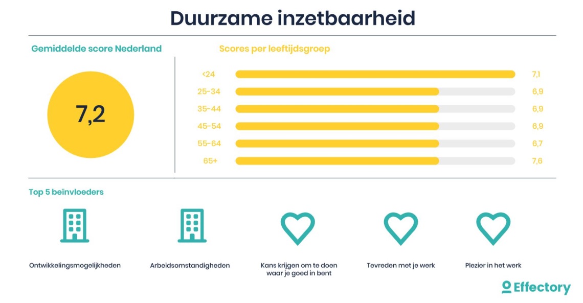 Duurzame inzetbaarheid, wat is dat eigenlijk precies?