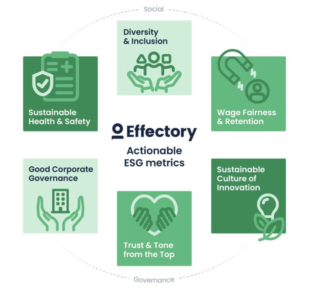 Gain Instant Access to Effectory's Science-Backed ESG Framework