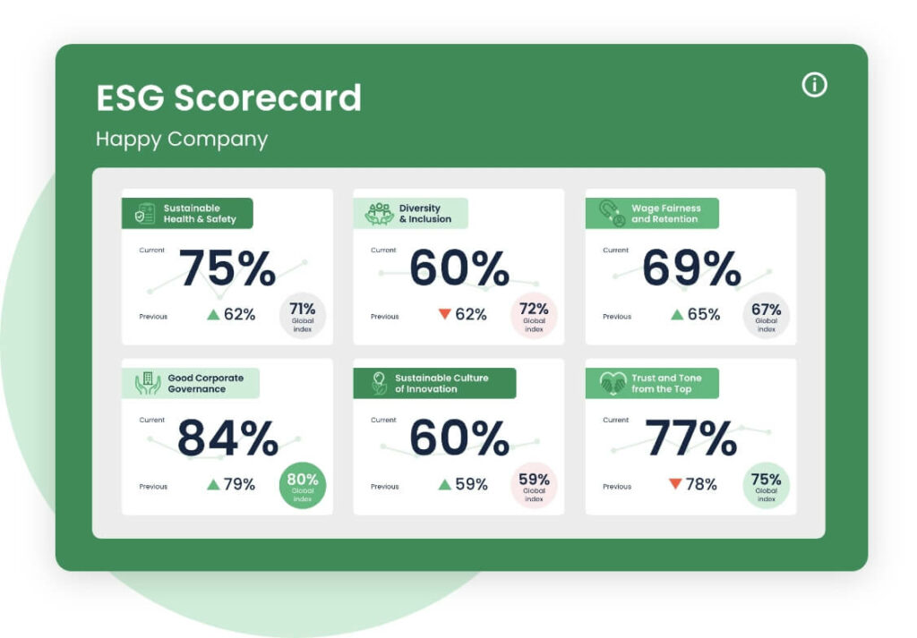 Get a Holistic View of Your Results in a Simple Snapshot