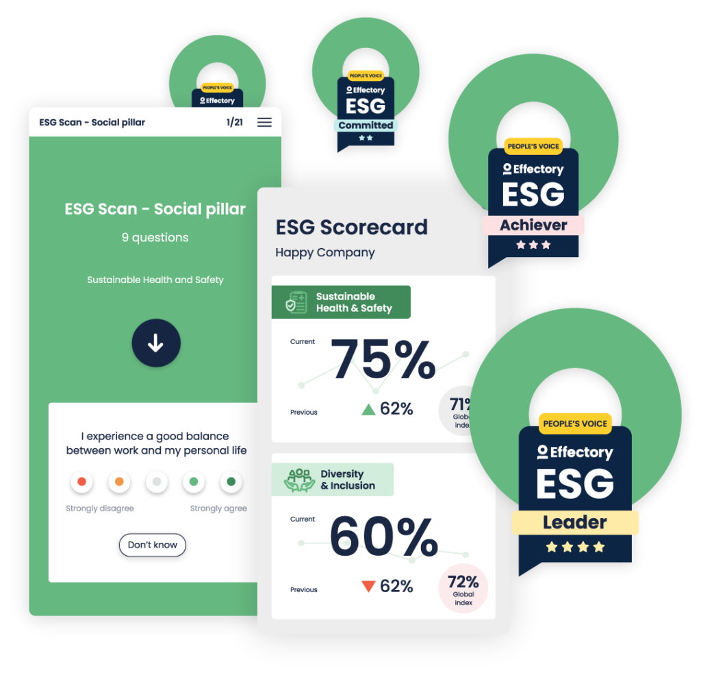 Set your organization apart with Effectory's people-centric ESG solution: