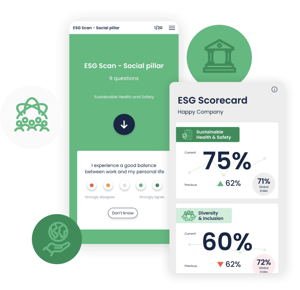 Gebruik onze wetenschappelijk onderbouwde en gebruiksvriendelijke ESG-scan: