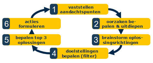 Interne klantgerichtheid Interne klantgerichtheid