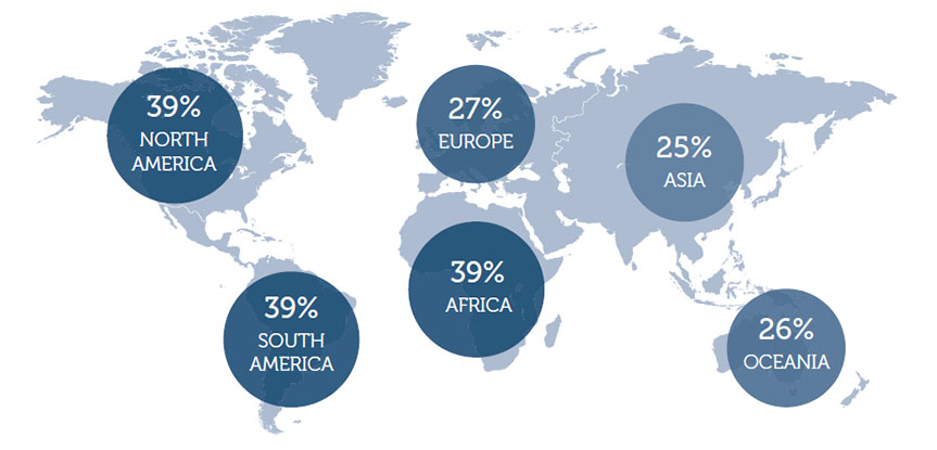 One third of the employees worldwide are engaged and committed