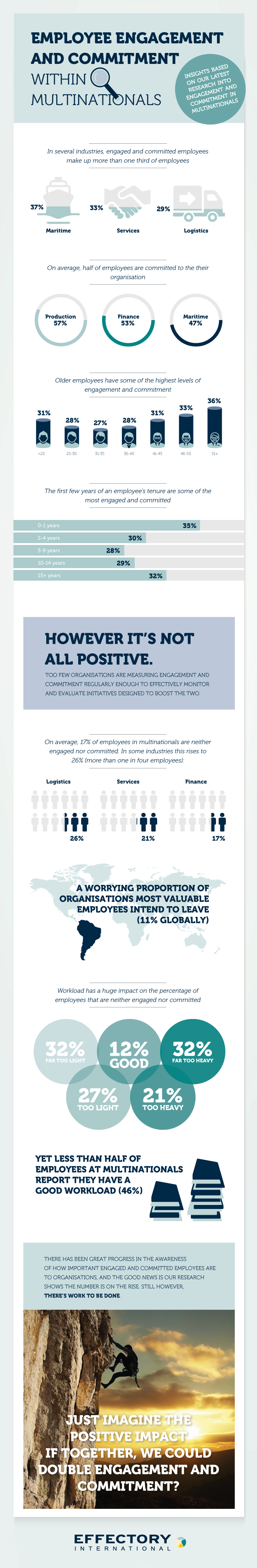 Engagement and commitment in multinationals