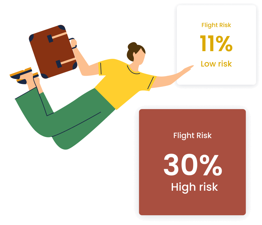 Effectory's Flight Risk Screening helps you spot and prevent employee turnover before it happens.