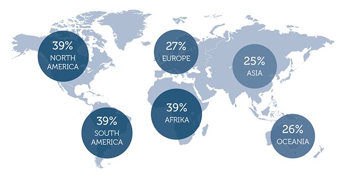 Global employee engagement