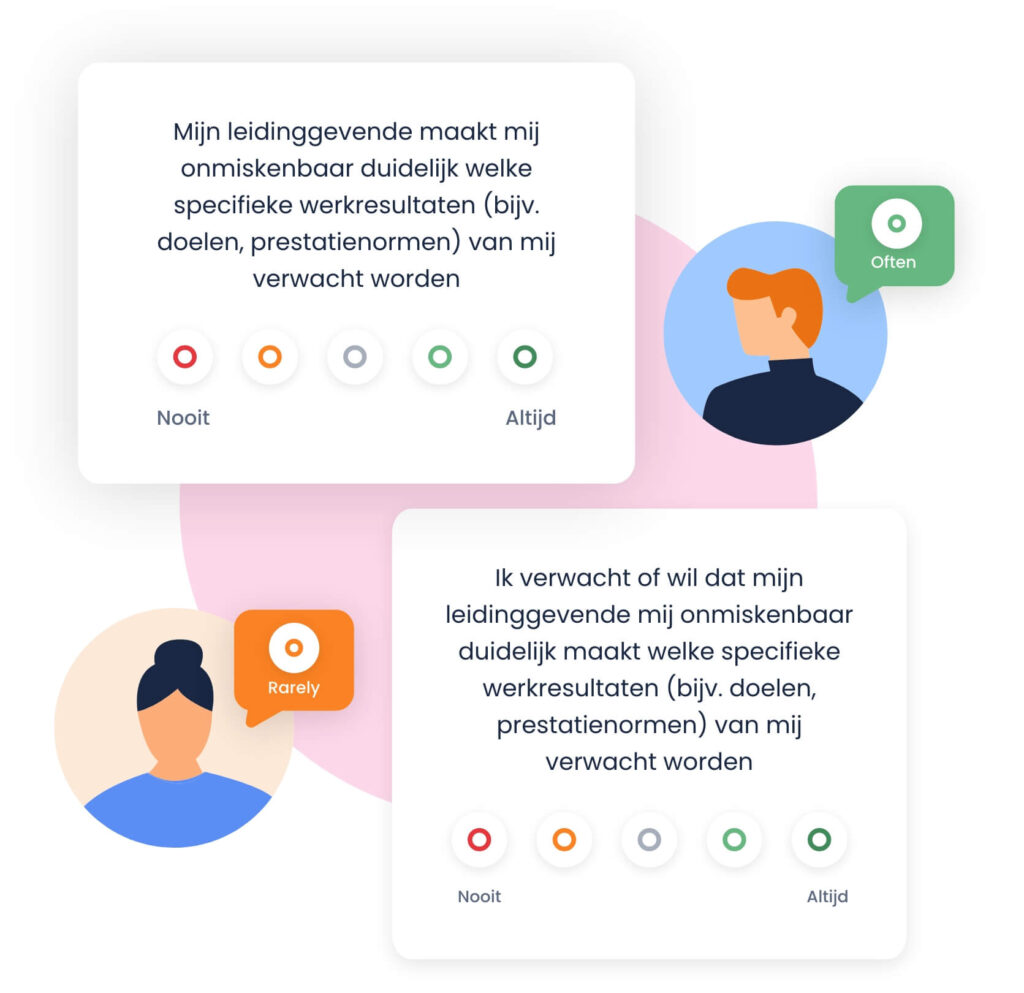 Verzamel feedback van het team 