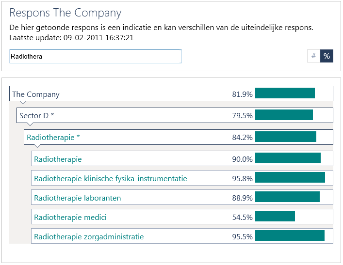 Zoeken met de response widget 