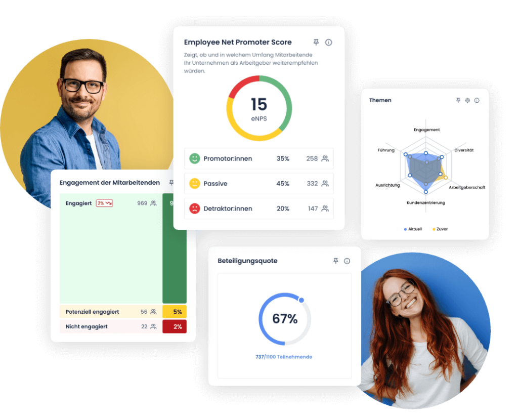 Effektive Mitarbeiterbefragungen für jede Phase der Employee Journey