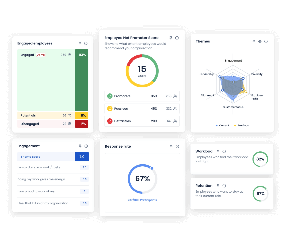 Navigate your results with clarity