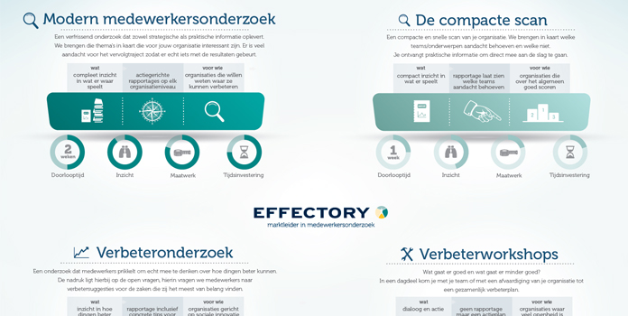 Adaptieve organisatie vraagt om flexibele onderzoeksvorm