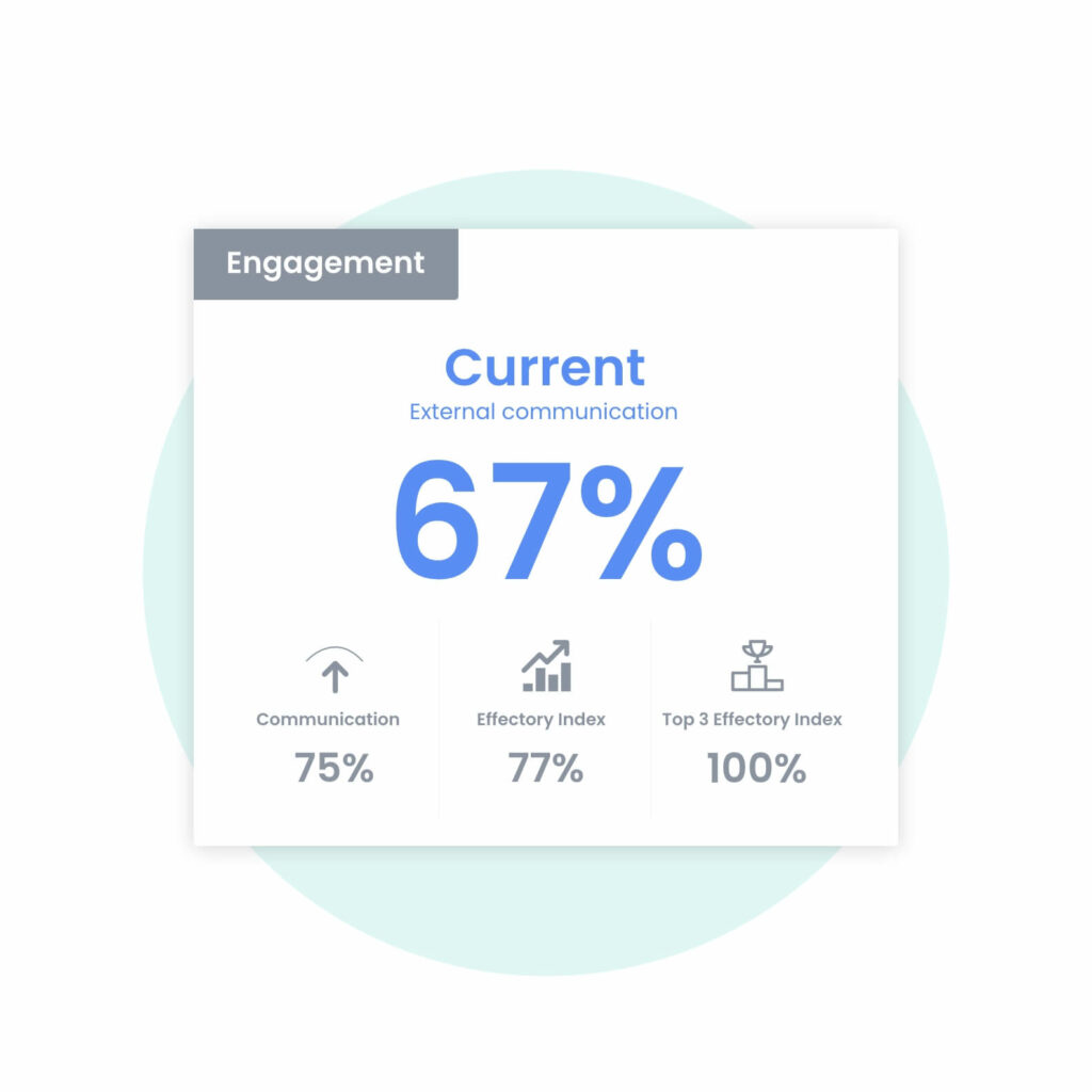Benchmark Your Progress and Stay Ahead of the Curve