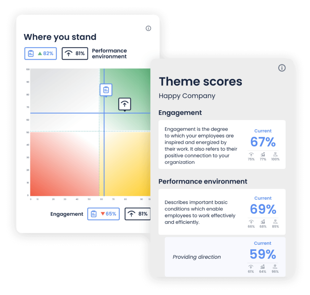 Set the stage for long-term success with Effectory's Strategic Fitness Model: