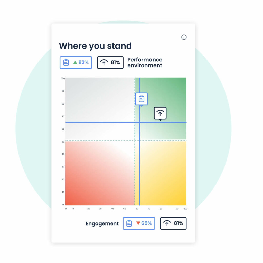 Get Metrics That Really Matter