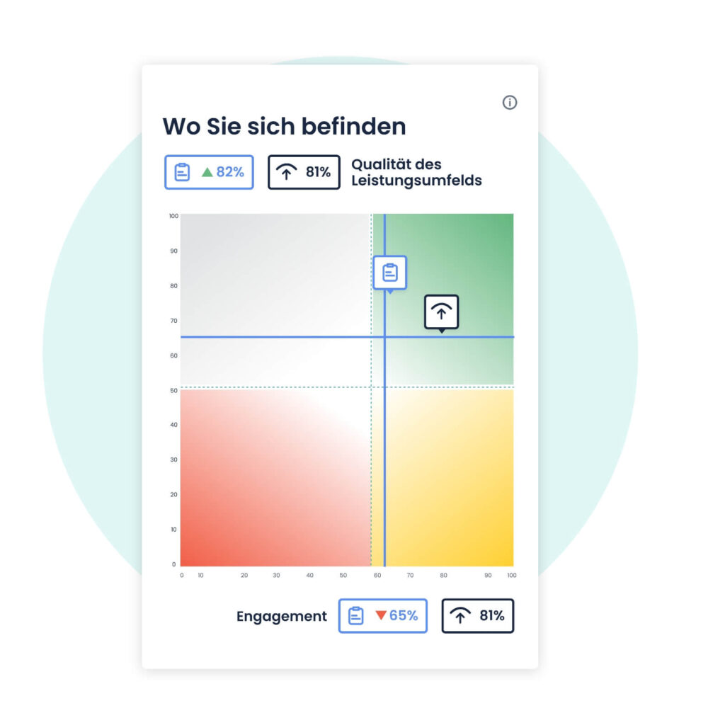 Metriken nutzen, die wirklich zählen