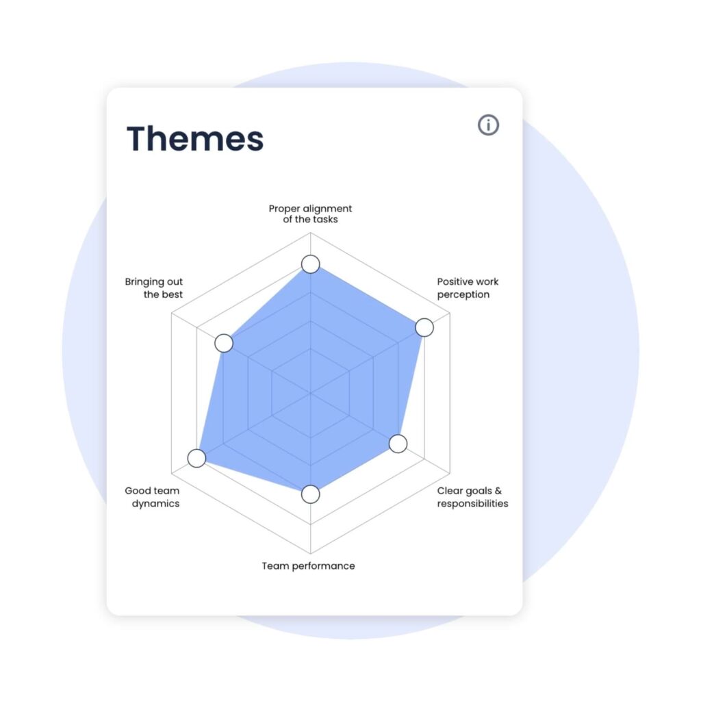 Enable Teams to Access Their Results Through our Intuitive Dashboard