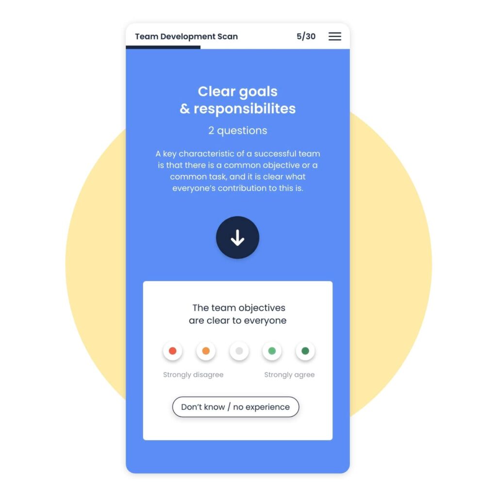Develop Your Teams With Scientifically Validated Questions