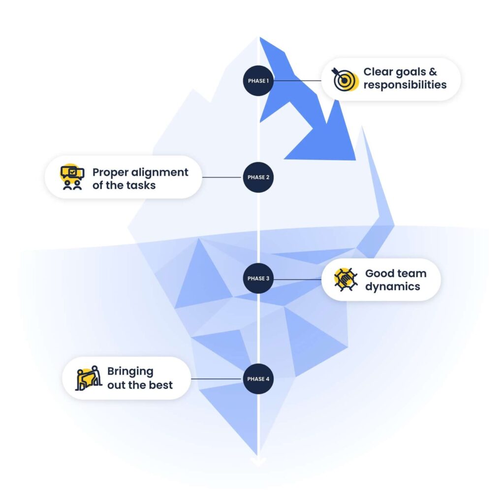 Guide Your Teams to Address What's Beneath the Surface