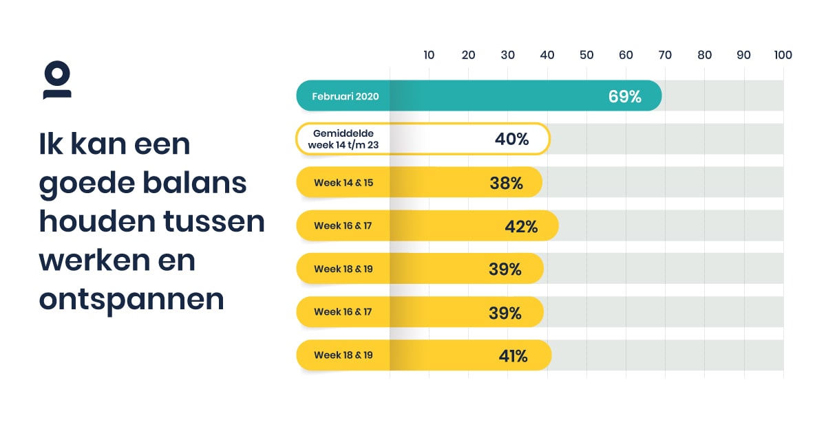 af-en-toe-vaag-voor-je-uitstaren-is-zo-gek-nog-niet-balans.jpg