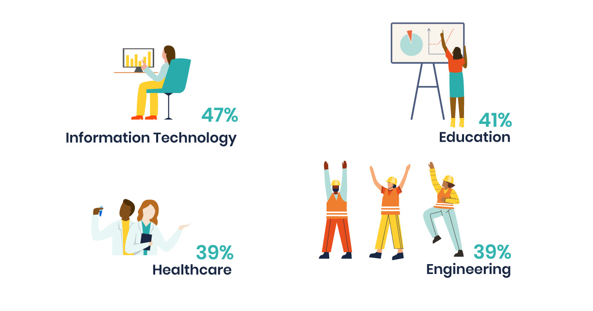 base-your-hr-strategy-on-2021s-employee-engagement-statistics-2.png