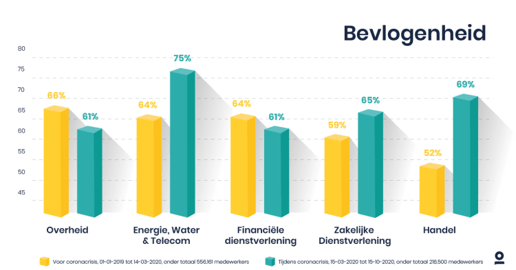 de-belangrijkste-employee-listening-lessen-uit-2020-4.png