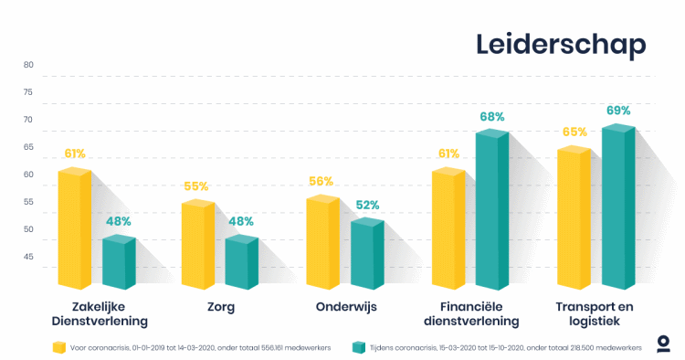 de-belangrijkste-employee-listening-lessen-uit-2020-6.png