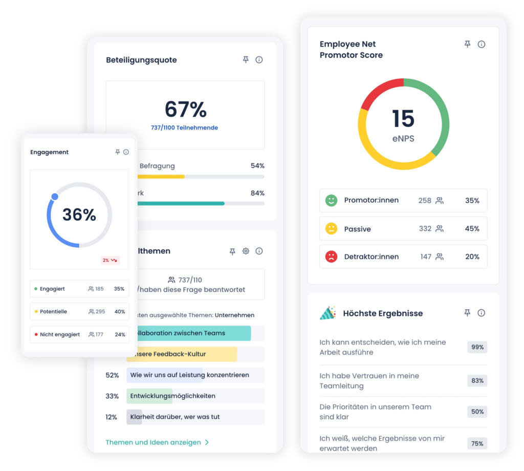 Strategische Mitarbeiterbefragungen für die gesamte Employee Experience