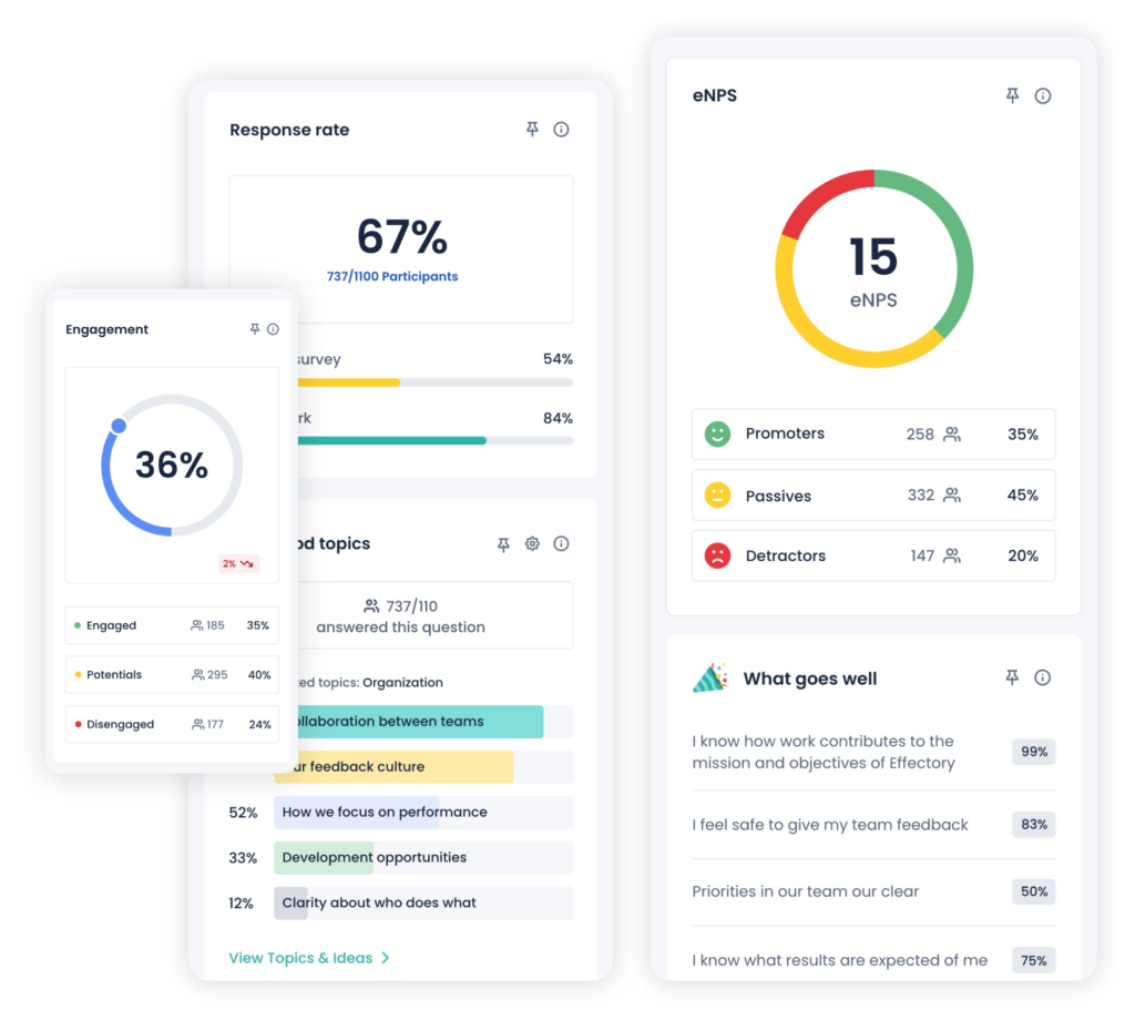Surveys, analytics and strategies
for the entire employee experience