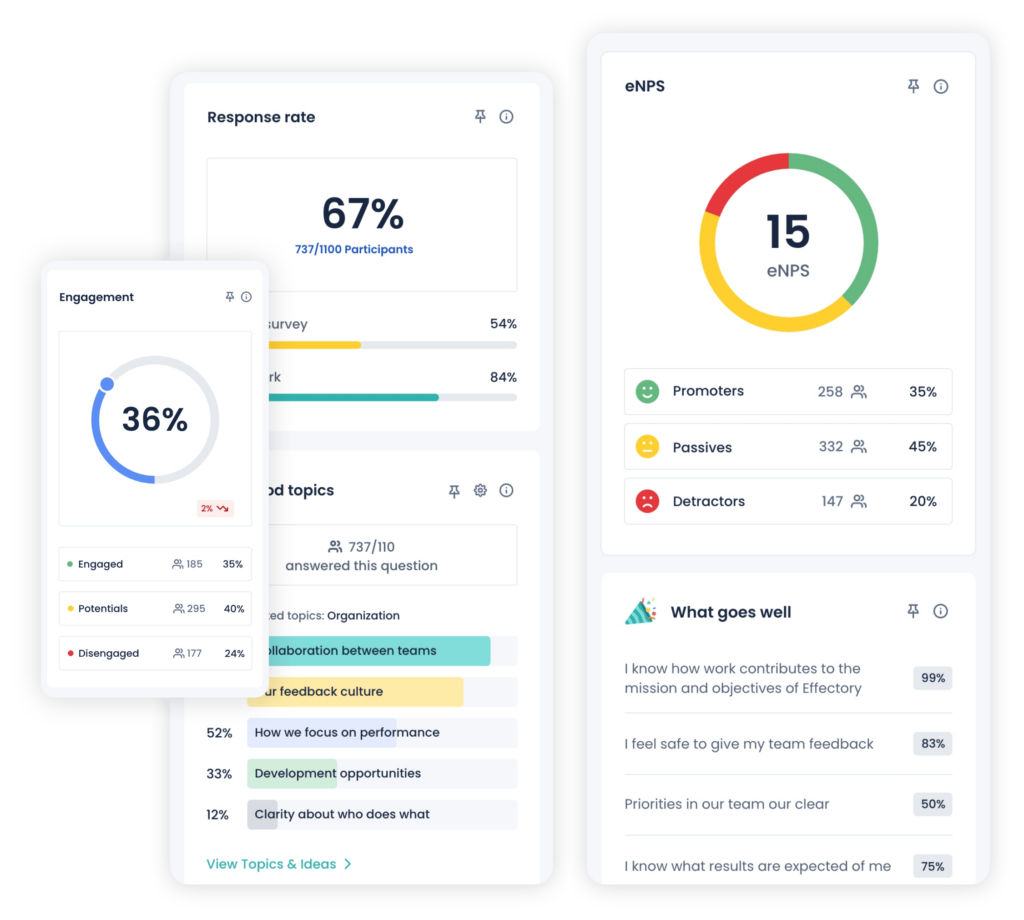 Surveys, analytics and strategies
for the entire employee experience