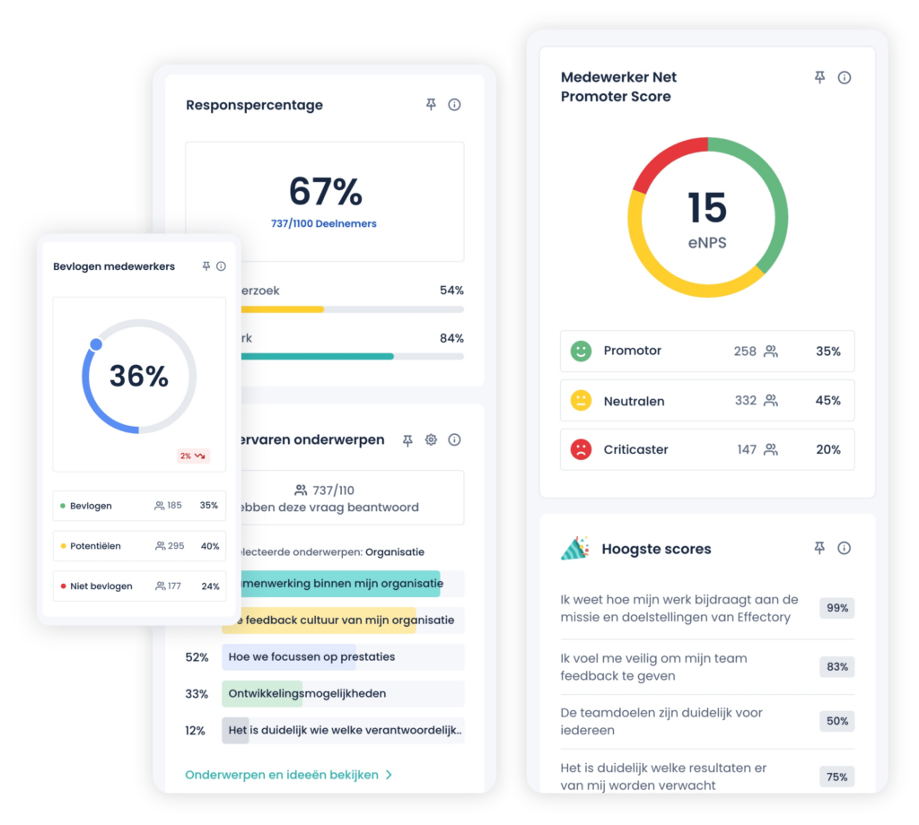 Surveys, analytics en strategieën 
voor de hele employee experience 