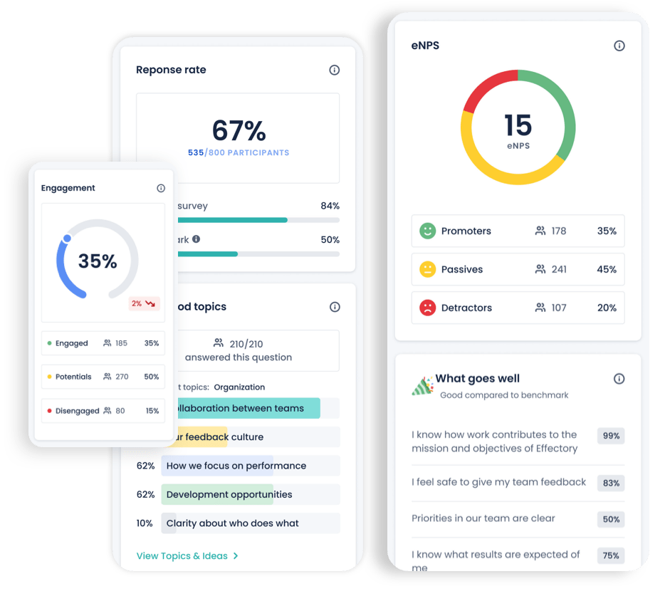 Surveys, analytics and strategies
for the entire employee experience