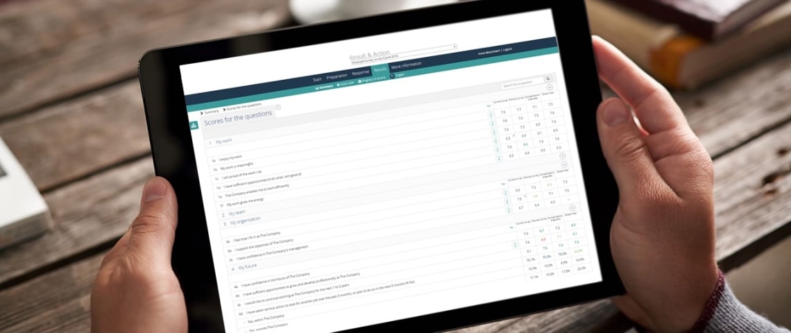Action planning after your employee engagement survey