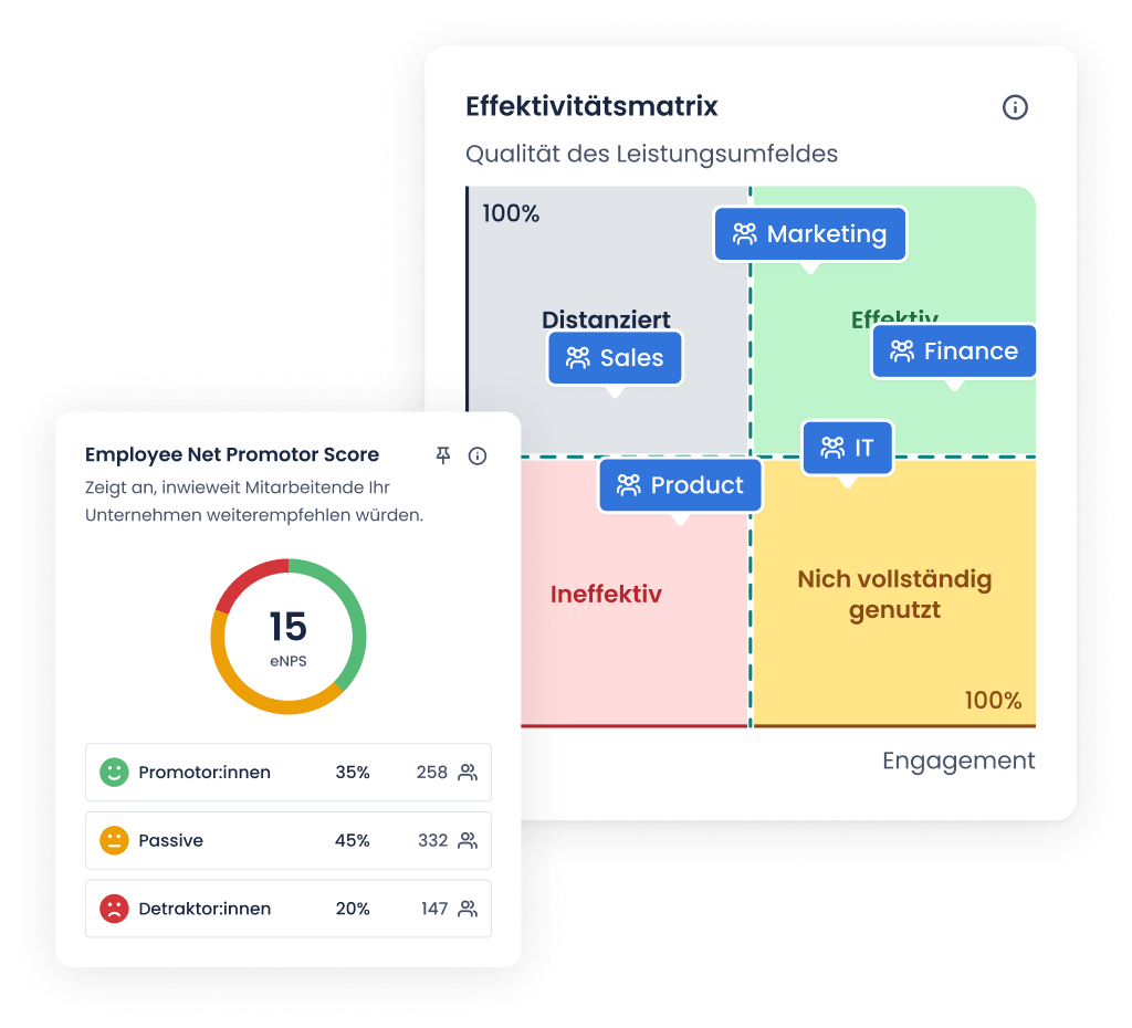 Strategische Mitarbeiterbefragungen für die gesamte Employee Experience