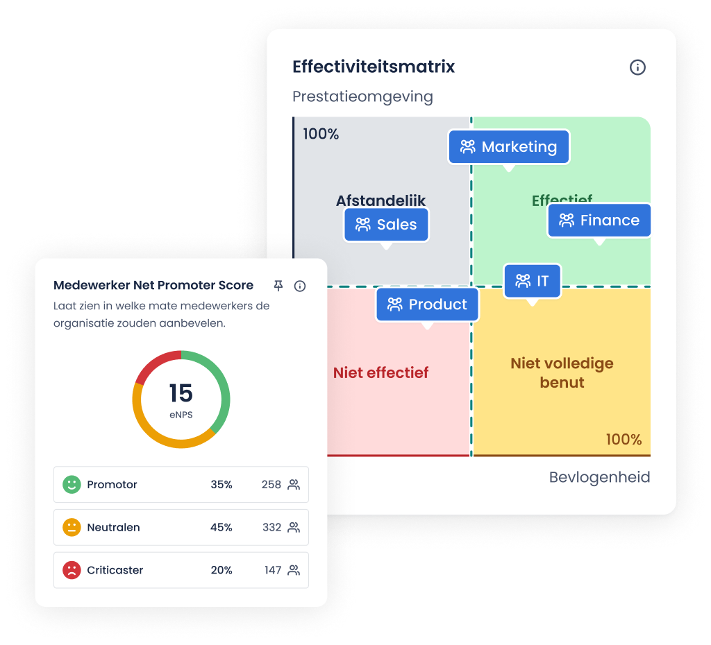 Surveys, analytics en strategieën 
voor de hele employee experience 