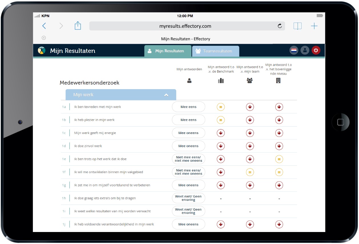 De resultaten van het medewerkersonderzoek online beschikbaar voor alle medewerkers