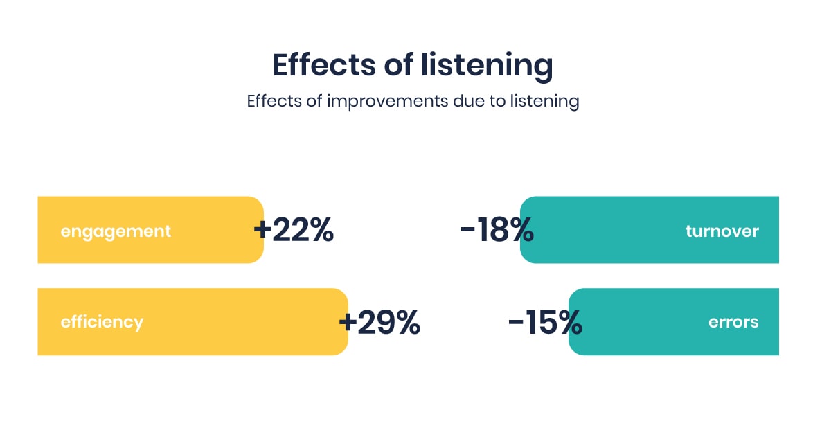 feedback-maturity-the-art-of-listening-1.jpg