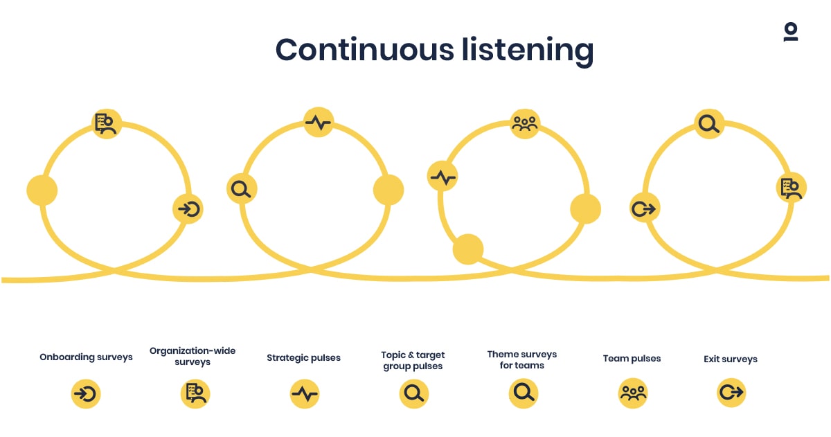 feedback-maturity-the-art-of-listening-3.jpg