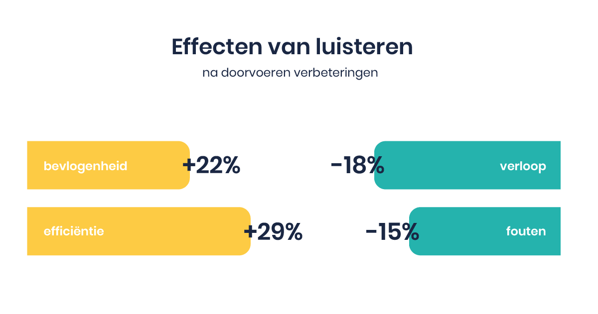 feedbackvolwassenheid-de-kunst-van-het-luisteren-1.png