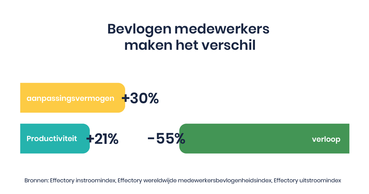 feedbackvolwassenheid-de-kunst-van-het-luisteren-2.png