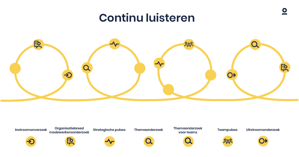 feedbackvolwassenheid-de-kunst-van-het-luisteren-3.png