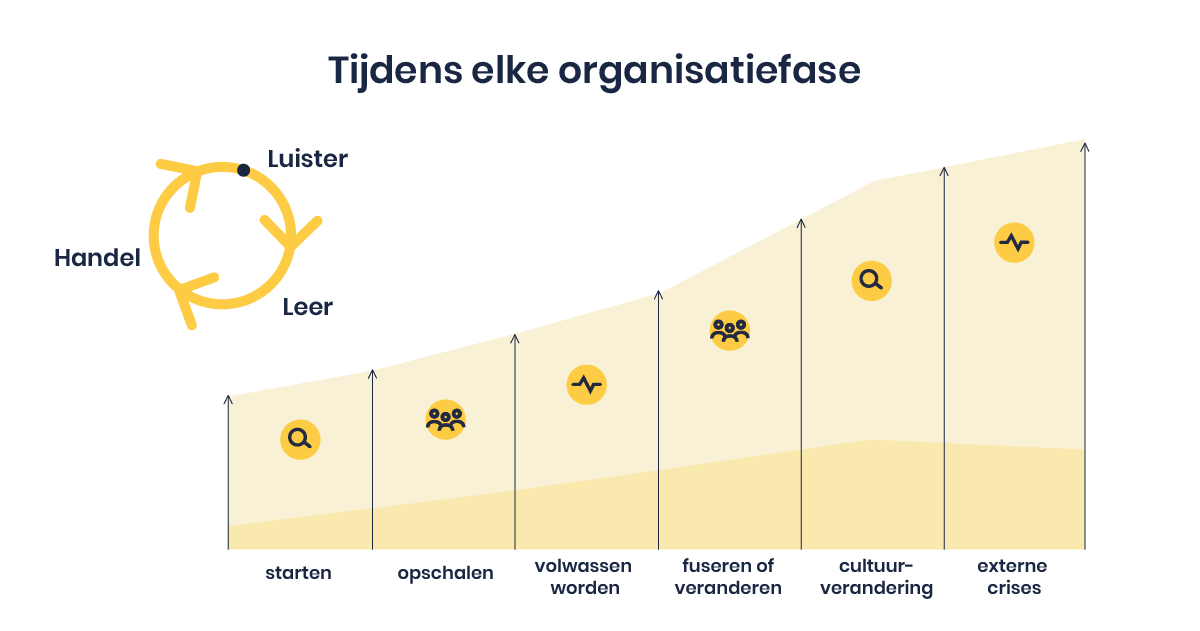 feedbackvolwassenheid-de-kunst-van-het-luisteren-4.png