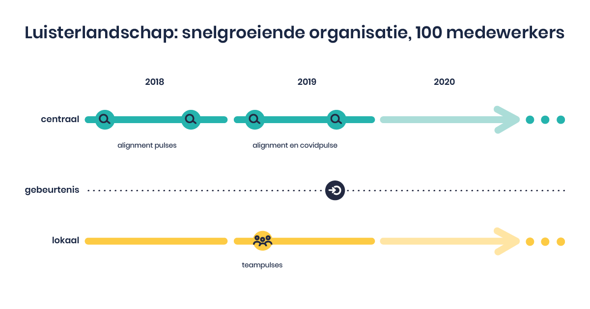 feedbackvolwassenheid-de-kunst-van-het-luisteren-7.png