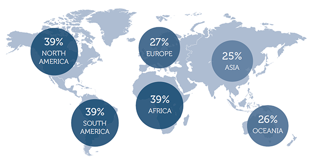 Global Employee Engagement Index
