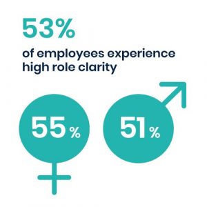 HR Analytics: Role Clarity infographic