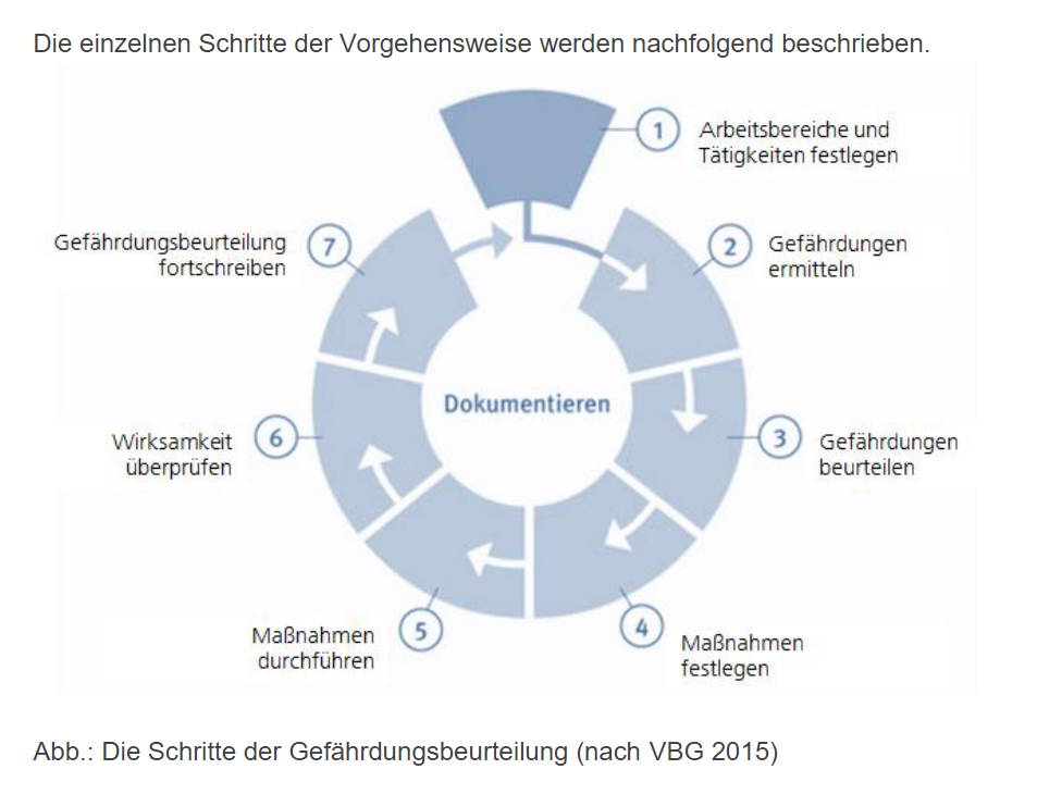 Belastungsflexibilität