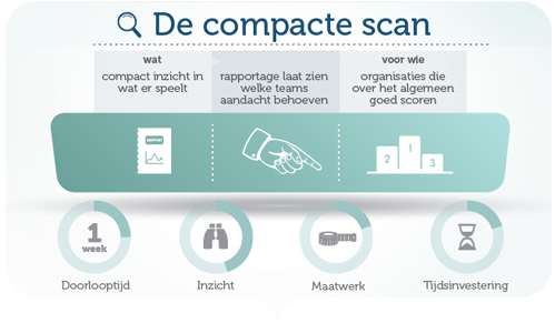 compact medewerkersonderzoek