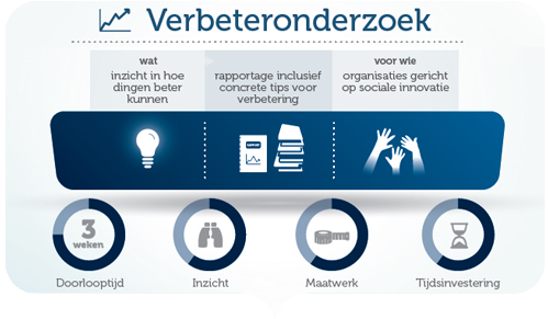 verbeteronderzoek